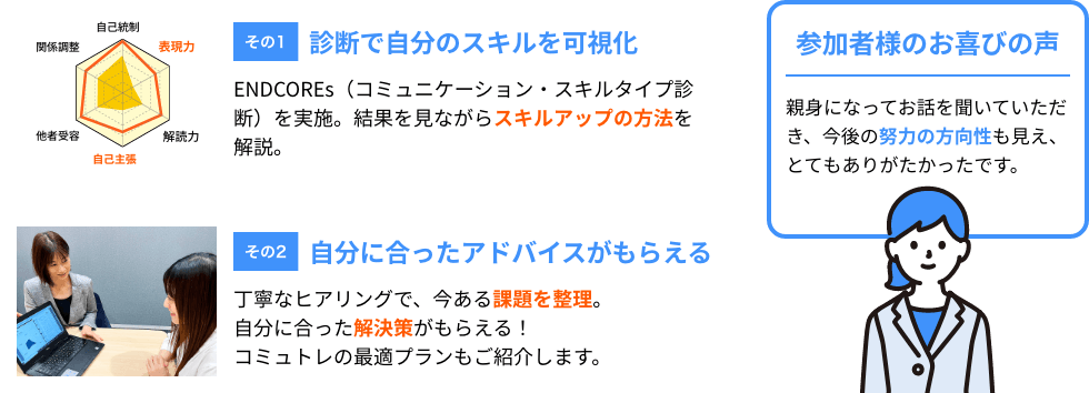 参加の流れ