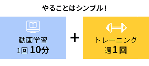 やることはシンプル! 動画学習1回10分 + トレーニング週1回