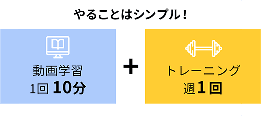 やることはシンプル！ 動画学習1回10分 + トレーニング週1回