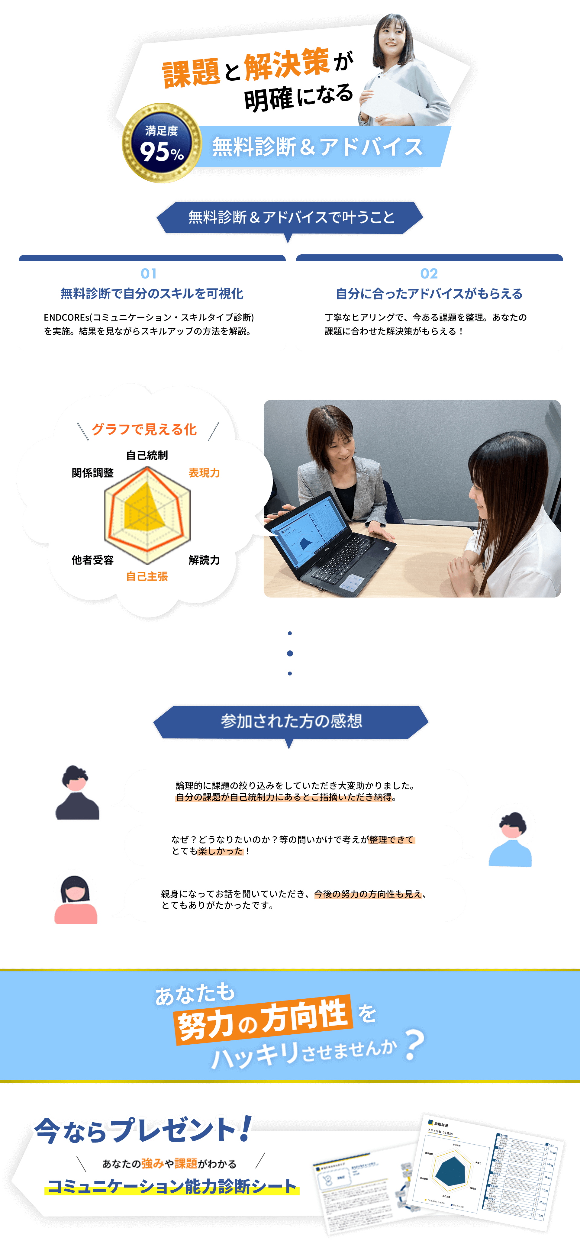 満足度95% 一緒に目標を達成しませんか?あなたの課題と強みがわかる無料カウンセリングへ!