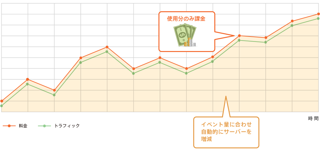 ご提案例2 料金イメージ