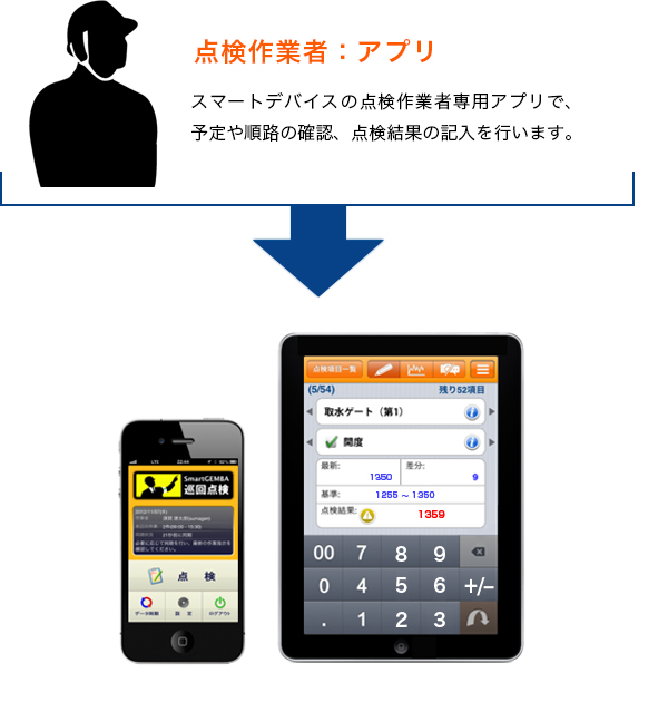 点検作業者：アプリ