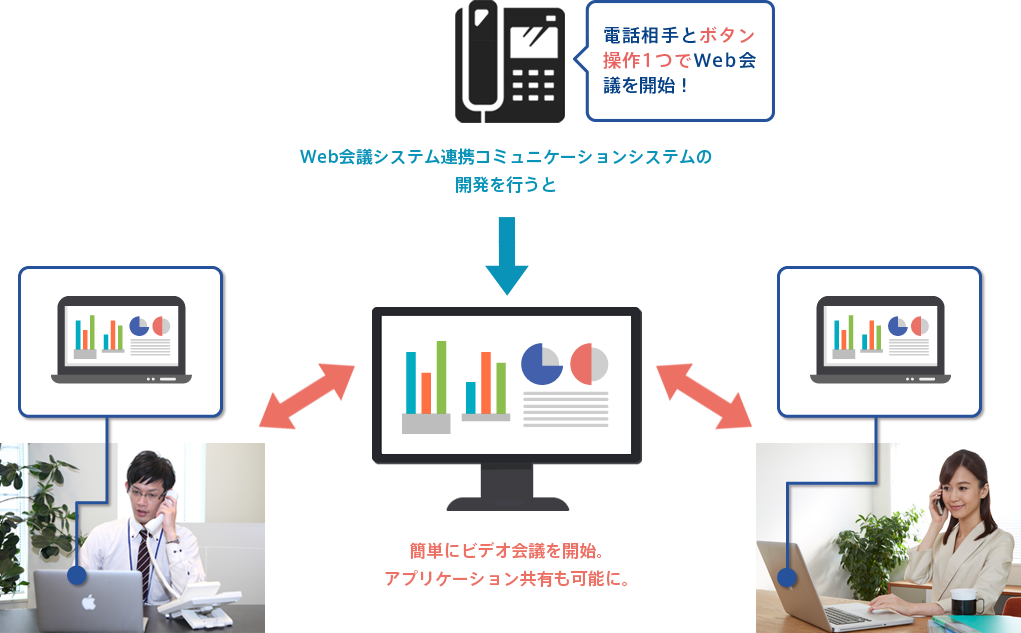 Web会議システム連携コミュニケーション　事例