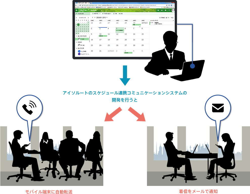 スケジュール連携コミュニケーションシステムの開発 事例