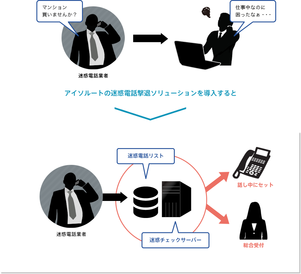 迷惑電話撃退ソリューション