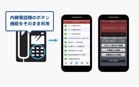 オフィス電話機のボタン機能