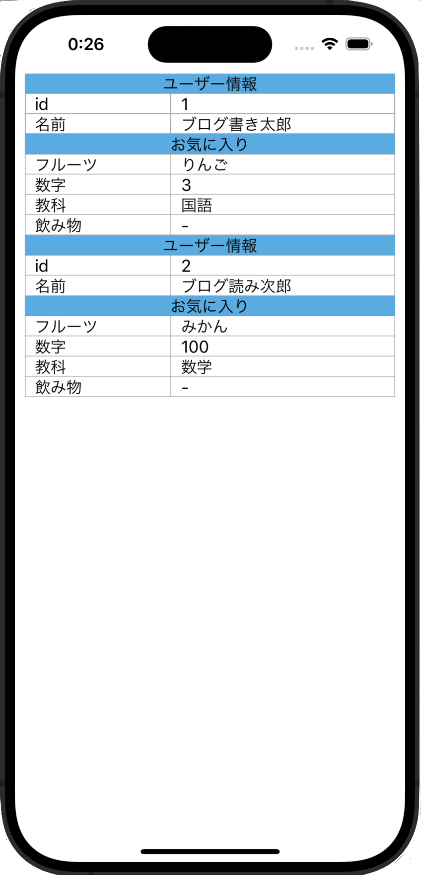 UITableViewで作る表の完成イメージ