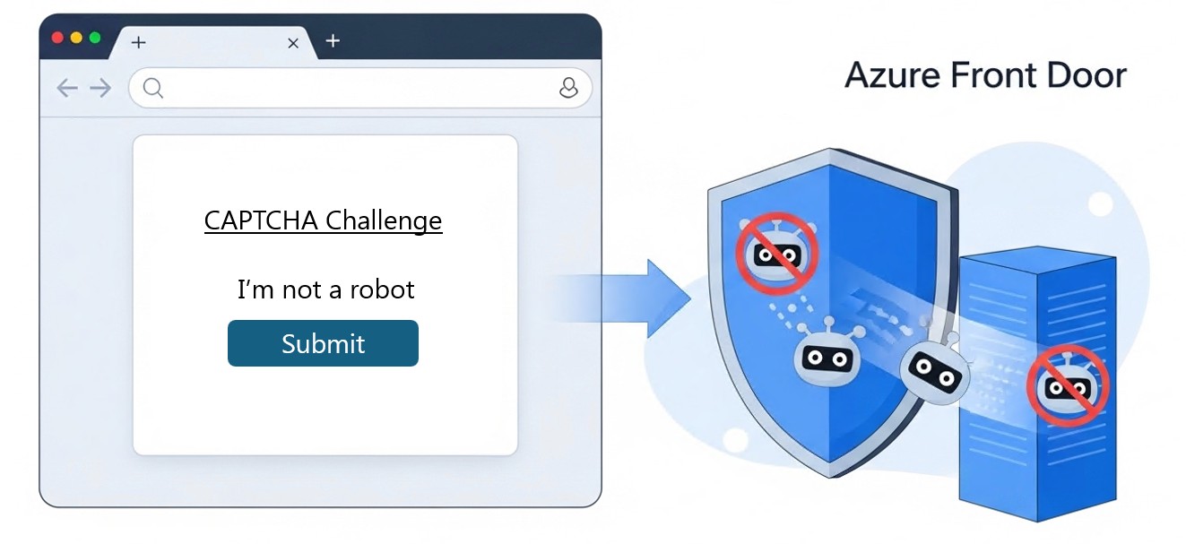 Azure Front Door WAFのCAPTCHA機能 - ボット防御のイメージ