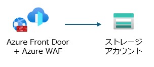 Azure Front Door構成図