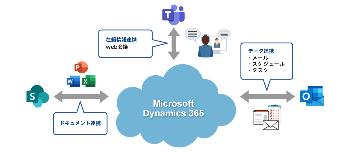 Microsoft 365との連携