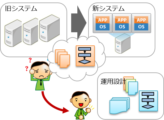 ■導入事例情報