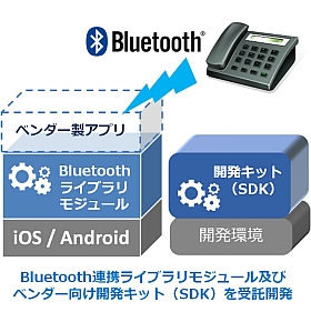 ■導入事例情報