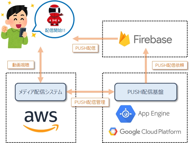 ■導入事例情報