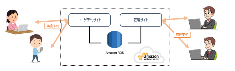 ■導入事例情報