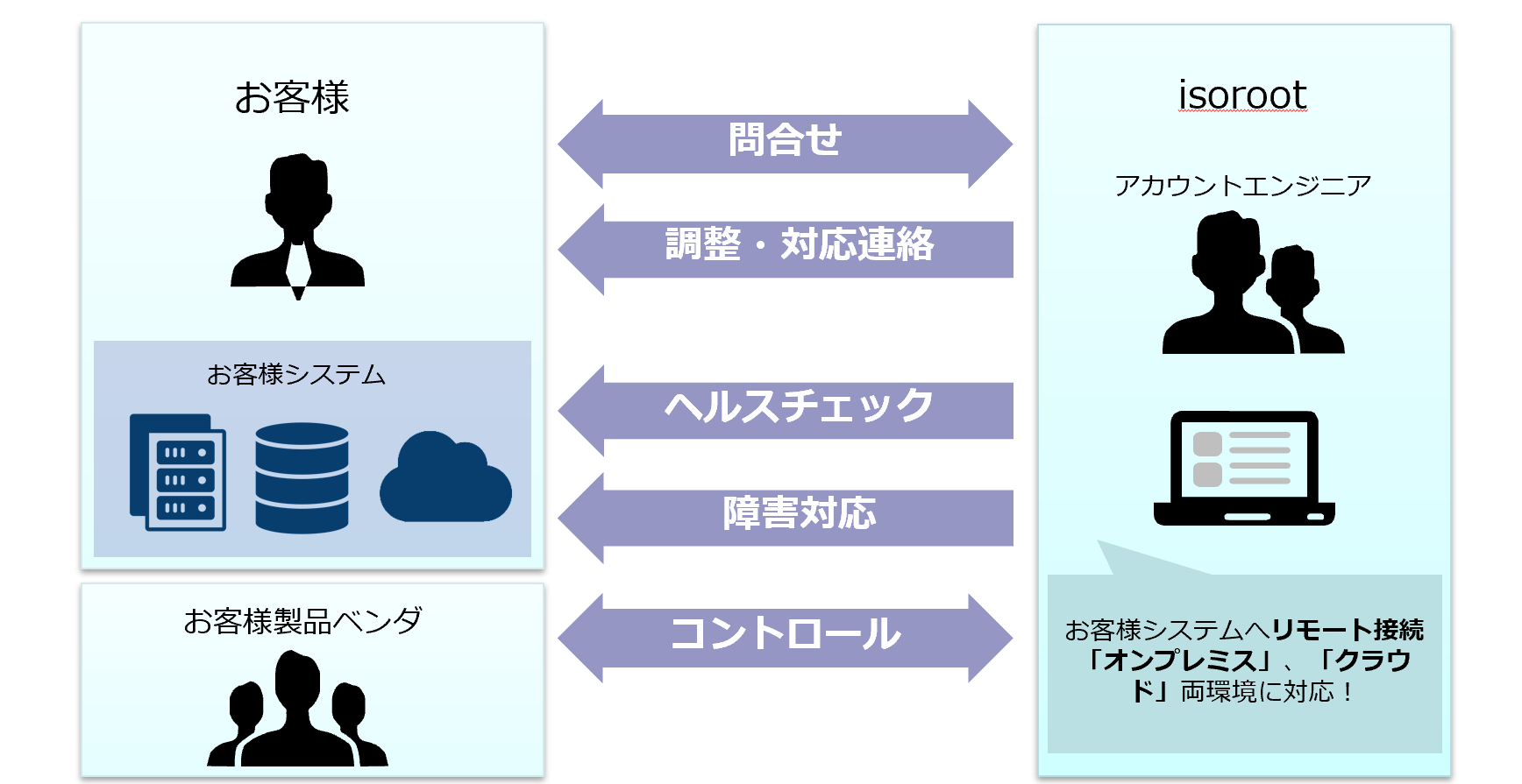 某メーカー　システム企画会社 様