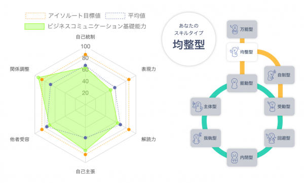 “診断結果”